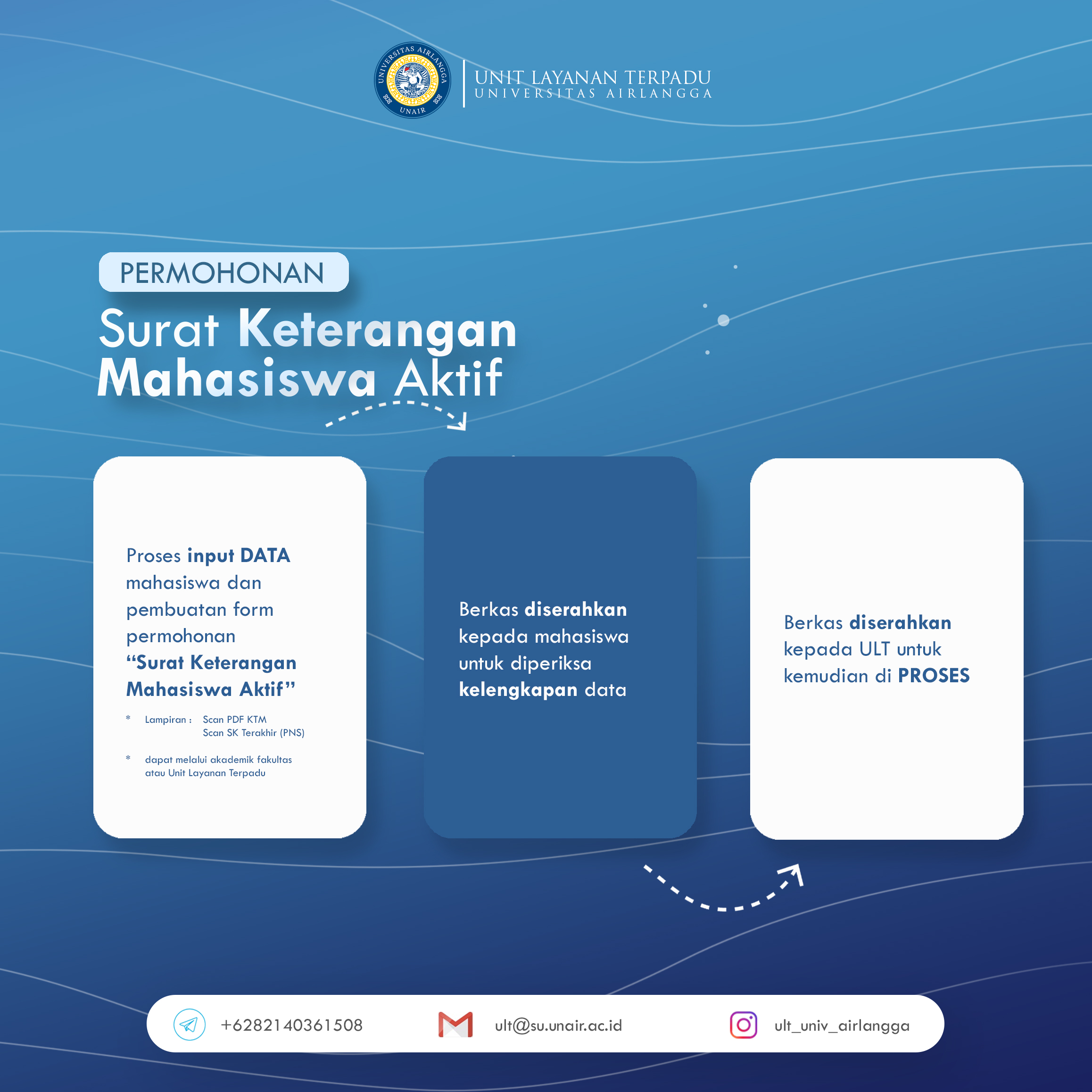 Keterangan Mahasiswa Aktif